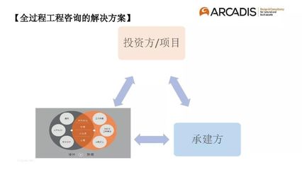 以“造价控制”为主导的全过程工程咨询管理模式初探